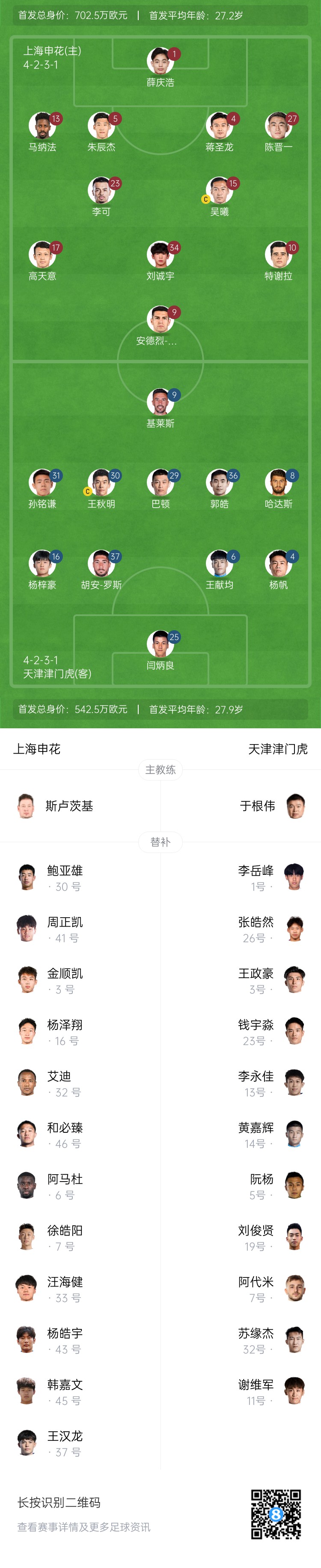 申花vs津门虎杆位：3外援PK！18岁刘诚宇、吴曦先发，基莱