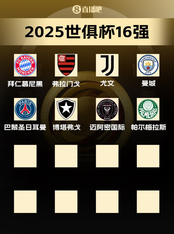 🏆世俱杯第一名  赔率：巴黎、曼城、拜仁、皇马前四，4队断档