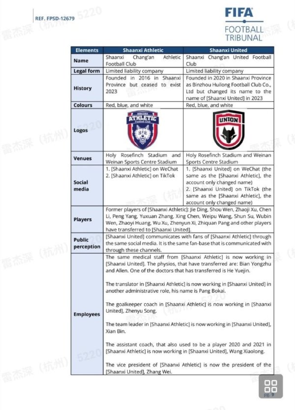 博主：陕西联合遭转会禁令，与前陕西长安竞赛  外援奥格布欠薪