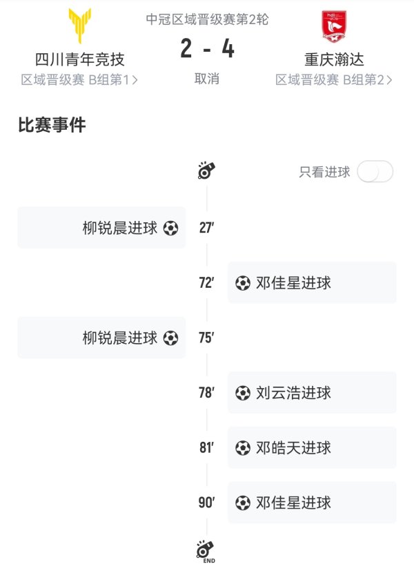 重罚！中冠四川青年竞赛  被认定消极赛事  ！取消今年资格+