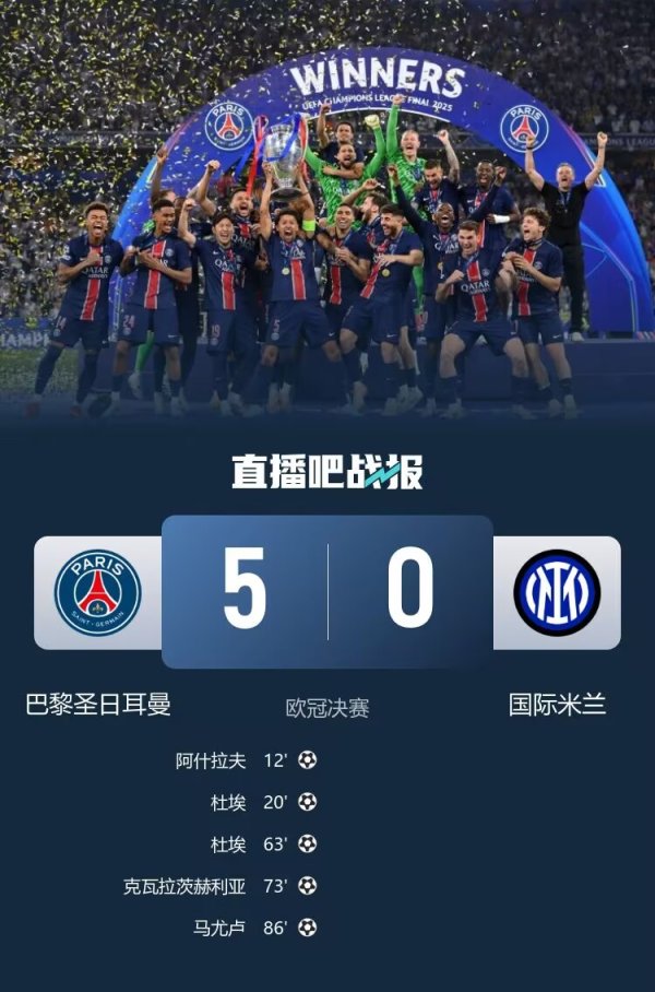 这就是实力！巴黎欧冠总决赛  5-0国米，世俱杯4-0马竞、