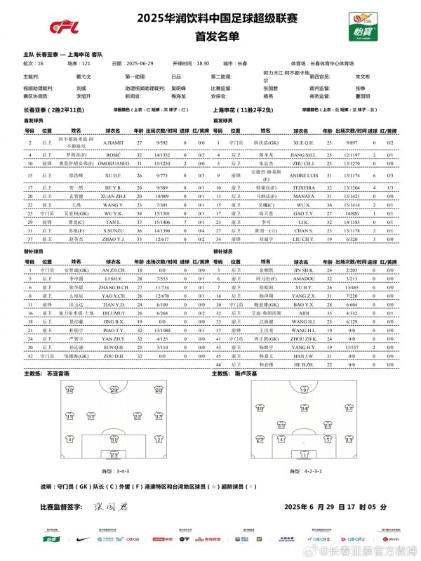 长春亚泰vs上海申花杆位出炉，为长春我们一起战斗 ​​​