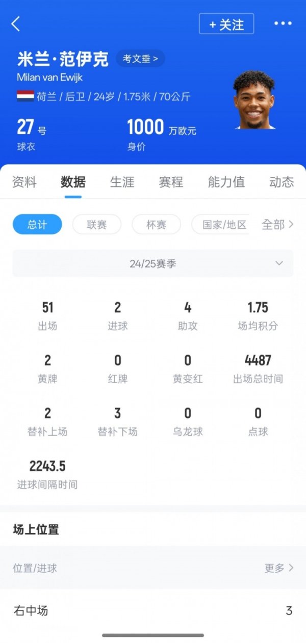 天空：富勒姆对考文垂后场球员范伊克感兴趣，已探索引得分  员