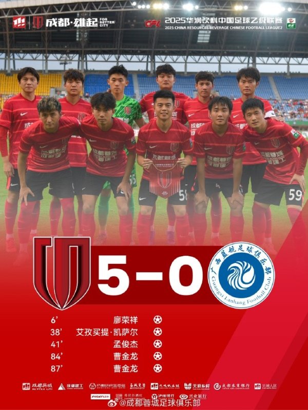中乙职业联赛  第19轮，成都蓉城B队5-0击败广西蓝航