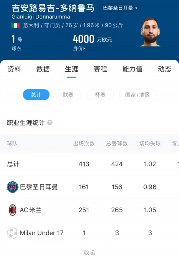 会去哪？26岁多纳鲁马确认将离队，上赛季表现出色&身