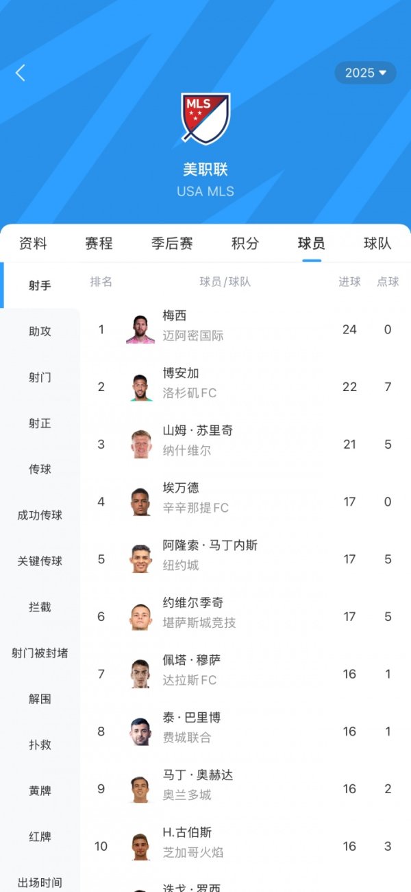 23场24球0十二码球！梅西连场2射1传，2球优势领跑美职联