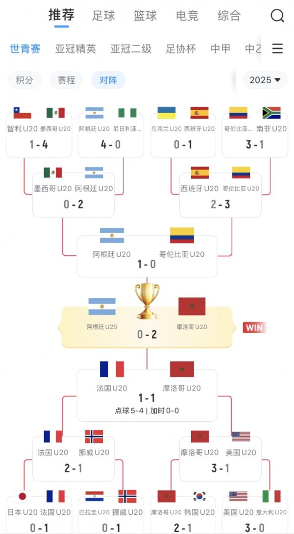 含金量满满！摩洛哥死亡小组第一出线，出回合赛连克韩国美国法国