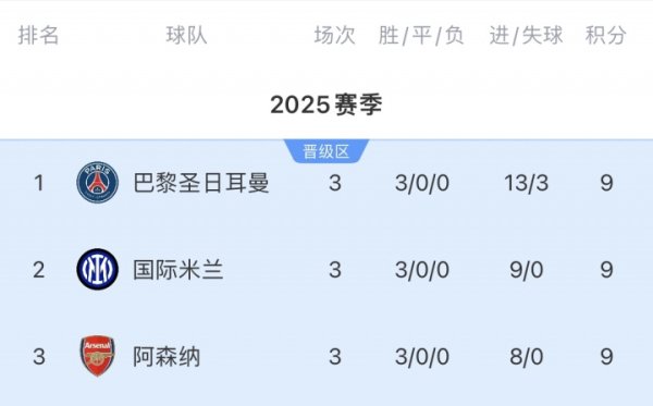 先攒好粮！国米最后4轮对手是马竞 红军 枪手 多特，赛程凶险