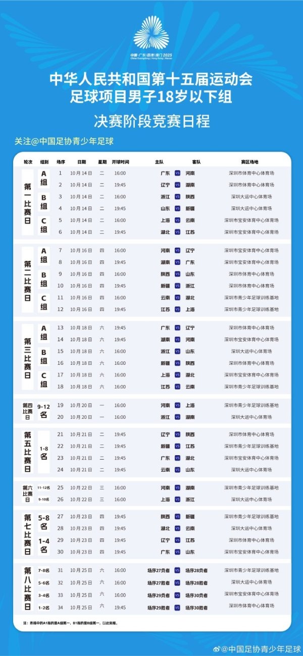 全运会U18男足总决赛  阶段第六赛事  日和第七赛事  日