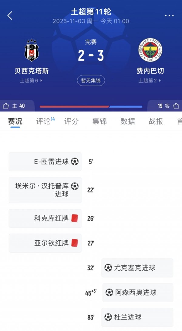 疯狂德比！费内巴切让2追3，阿笑扳平，杜兰致胜球  10人贝