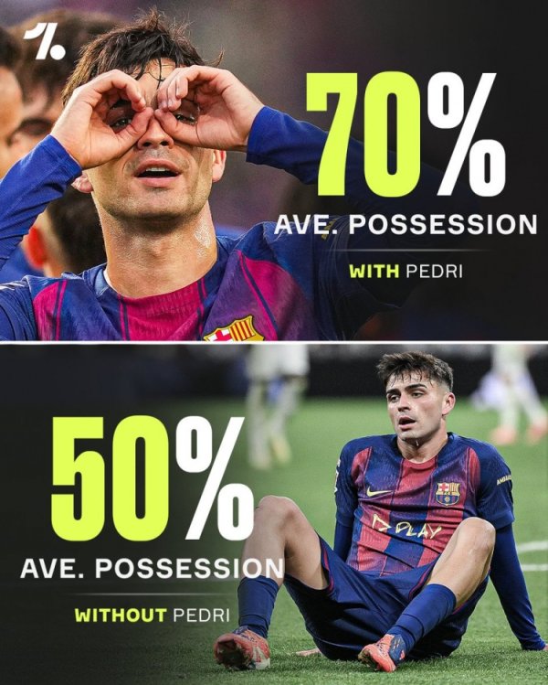 影响巨大！本赛季佩德里在场巴萨盘带时间  70%，缺阵盘带时